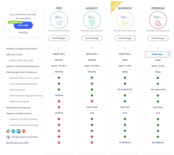 hexometer review - test - online monitor - website health checker and seo tool service test - preise - price table