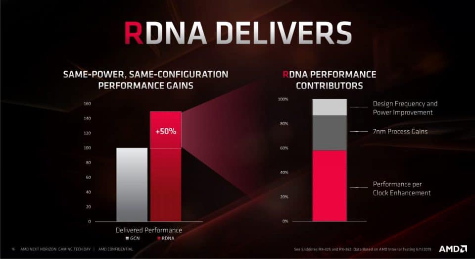 AMD Zen2, RDNA und Navi - Ryzen 3000 Serie und Radeon RX 5700 (XT) 8 RDNA Performance und Leistung Grafik