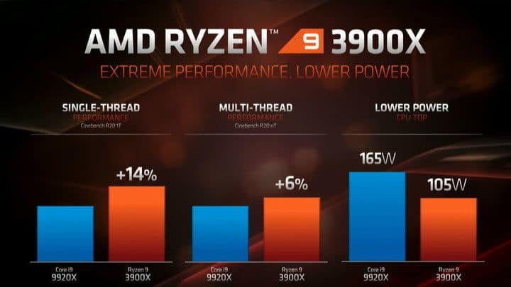 AMD Zen2, RDNA und Navi - Ryzen 3000 Serie und Radeon RX 5700 (XT) 2 Vergleich AMD Ryzen 3900x vs Intel Core i9 9920x