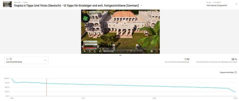 youtube analytics zuschauerbindung detail anzeige