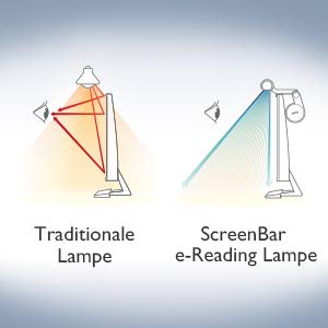 BenQ screenbar e-reading USB lamp dimmable - no reflections on the screen