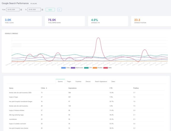 hexometer review - test - online monitor - website health checker and seo tool service test - google search performance